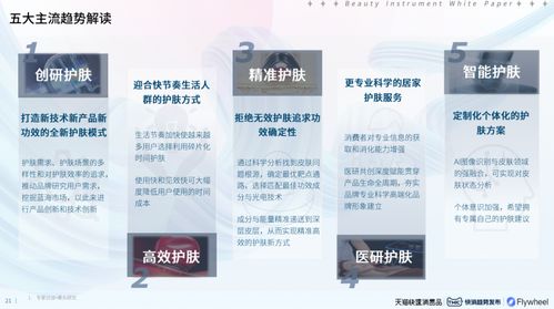 2024美容仪器趋势白皮书 发布 amiro觅光成精准护肤行业领跑者