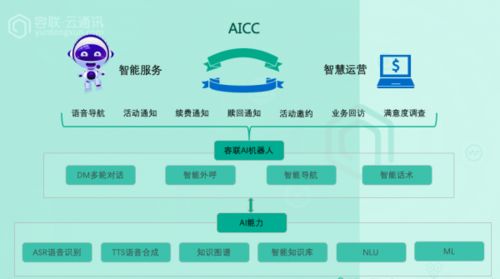 容联云荣膺 金融科技企业最佳产品创新奖